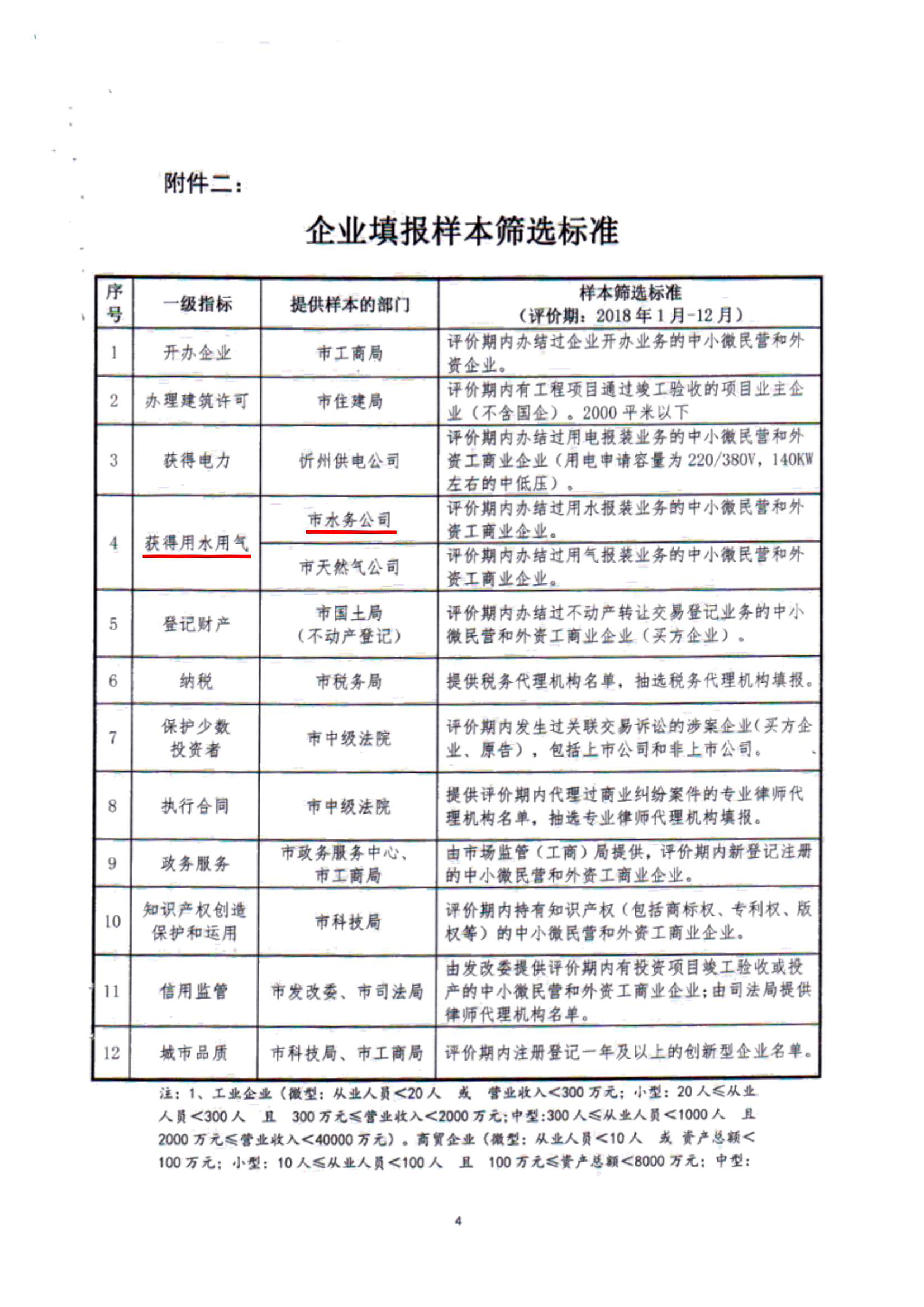 關于建立全市營商環境評價評估測試有關工作機制的通知03.jpg